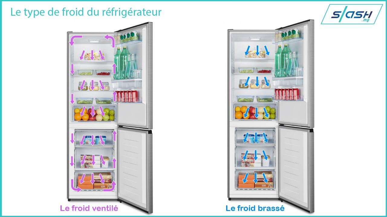 Froid Ventil Froid Statique